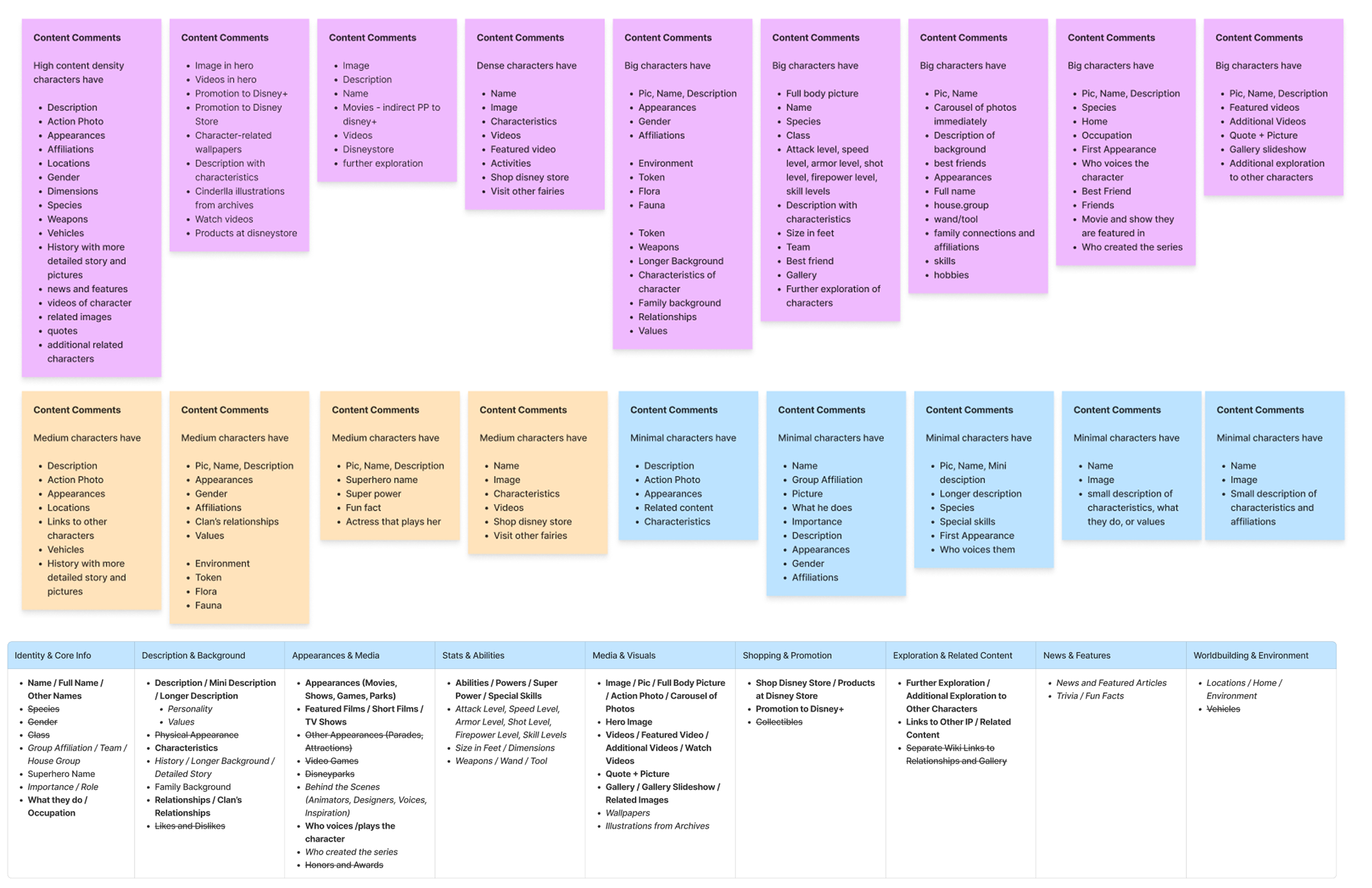 Content hierarchy matrix from the audit