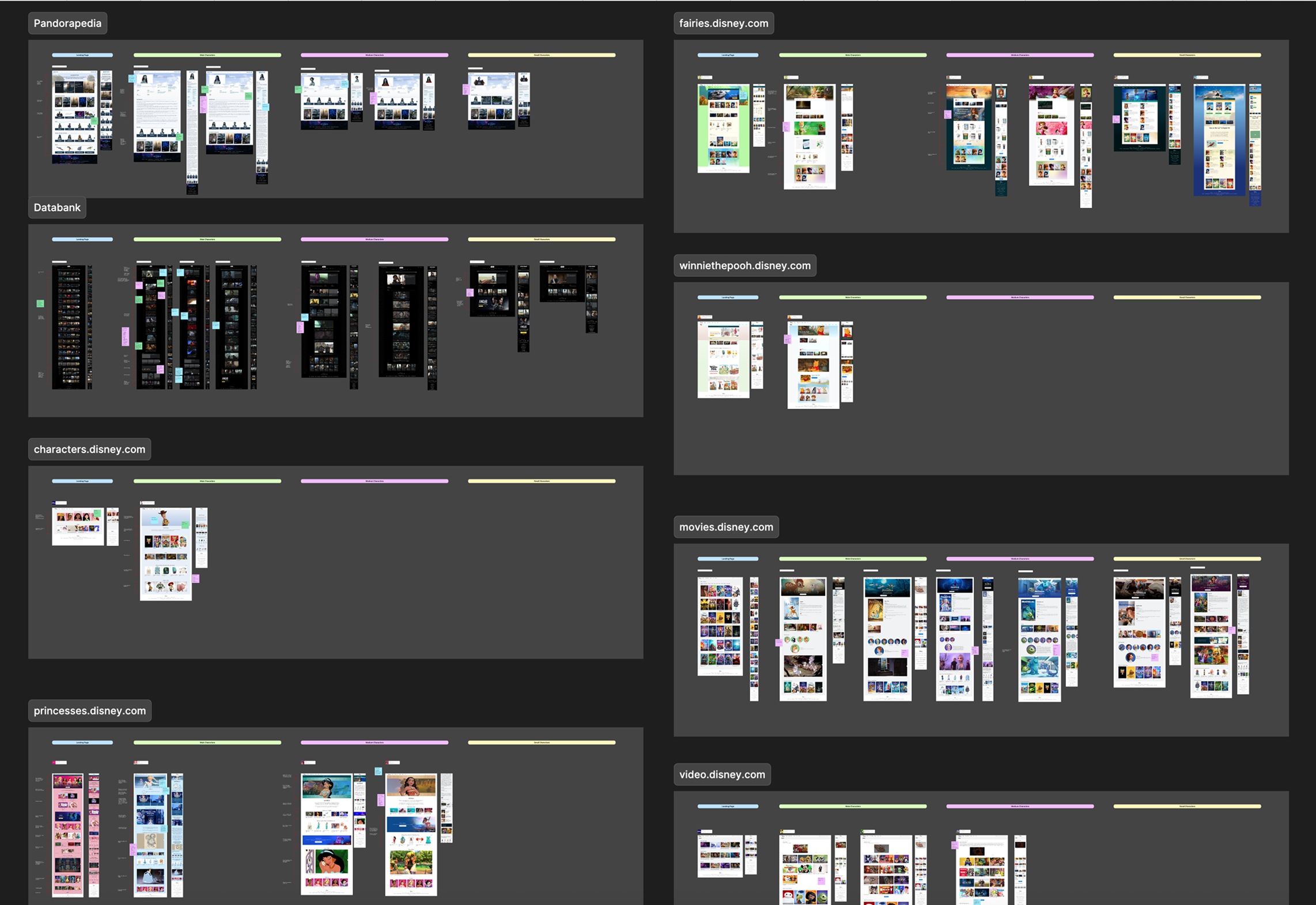 Internal audit of existing character pages